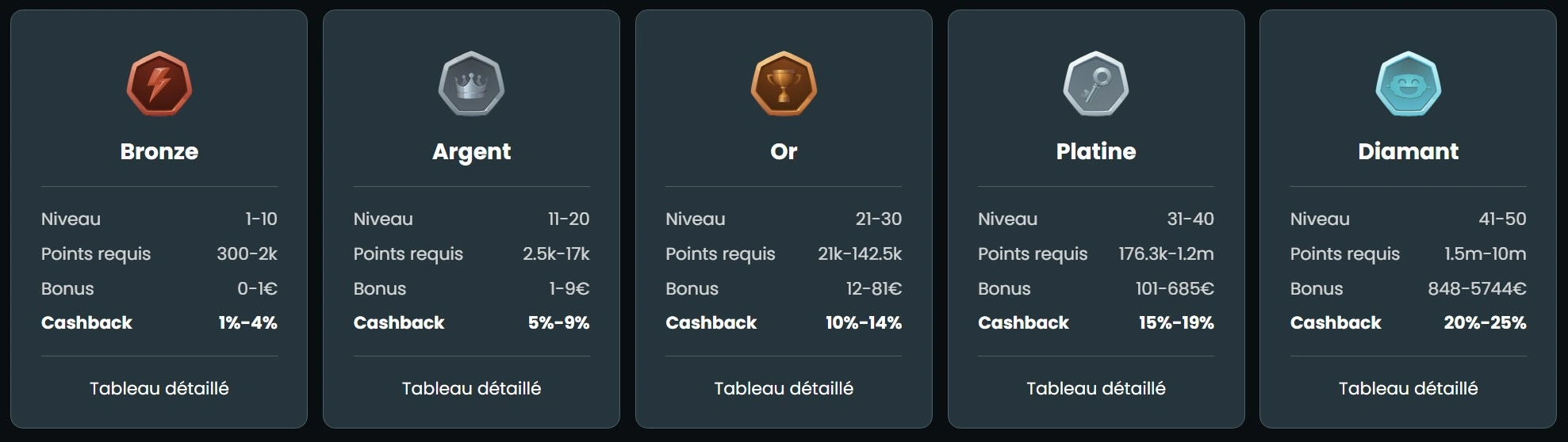 Interface du programme VIP et des bonus sur la plateforme